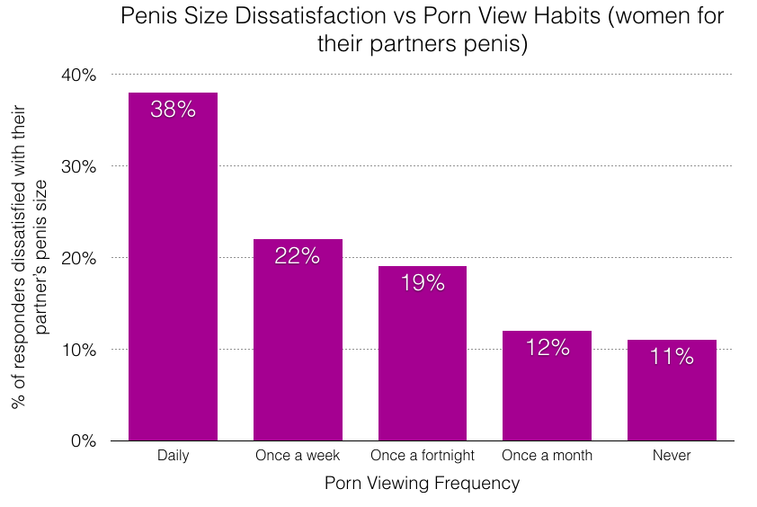 Penis Size - the-porn-hypothesis-findings-prove-porn-consumption-fuels-the-desire-for- penis-enlargement-surgery-in-the-uk